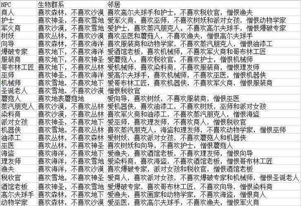 《泰拉瑞亚》NPC喜欢的地形和邻居一览