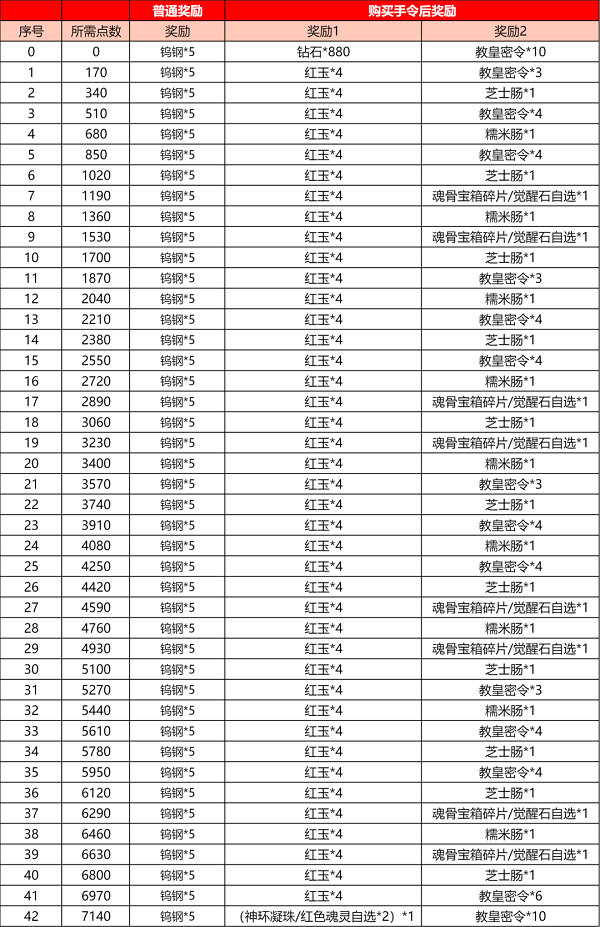 《斗罗大陆h5》武魂殿悬赏活动攻略