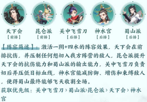 《武林闲侠》关中飞雪刀阵容搭配攻略