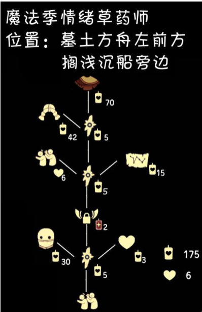 《光遇》4.21打闹动作复刻先祖位置及兑换图一览