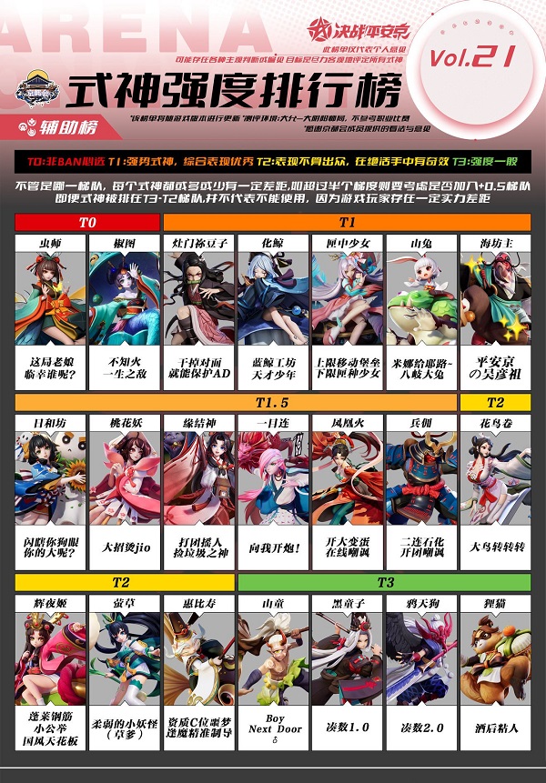 《决战平安京》辅助式神强度排行榜