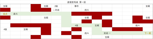 《时空中的绘旅人》废墟星地表第一层通关攻略