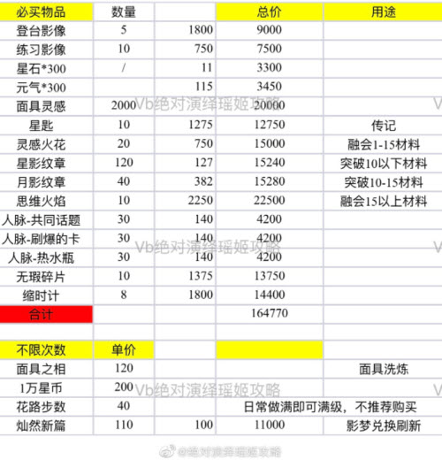 《绝对演绎》平安奇幻夜活动商店兑换攻略