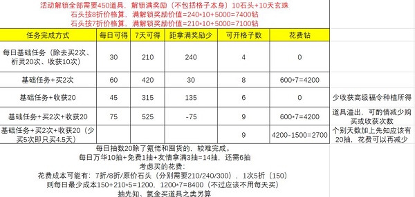 《上古有灵妖》精卫填海活动玩法攻略