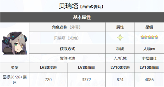 《世界弹射物语》贝瑞塔强度一览