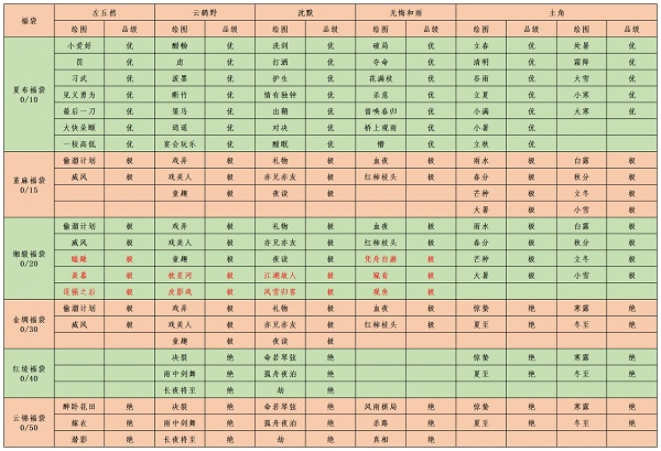 《江湖悠悠》结缘奉纳攻略
