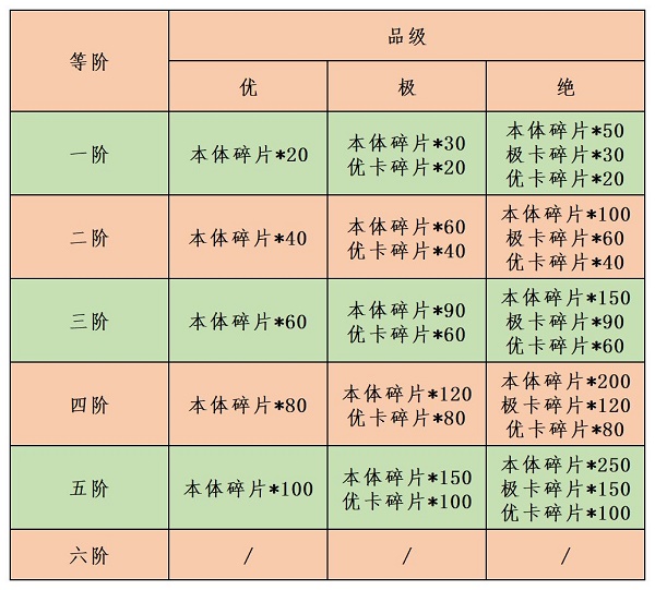 《江湖悠悠》结缘奉纳攻略