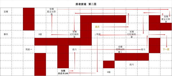 《时空中的绘旅人》旅者废墟第二层通关攻略