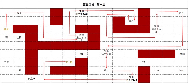 《时空中的绘旅人》旅者废墟第一层通关攻略