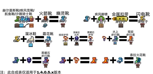 《泰拉瑞亚》鞋子合成表大全