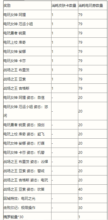 《英雄联盟手游》电玩派对欢乐扭蛋活动一览
