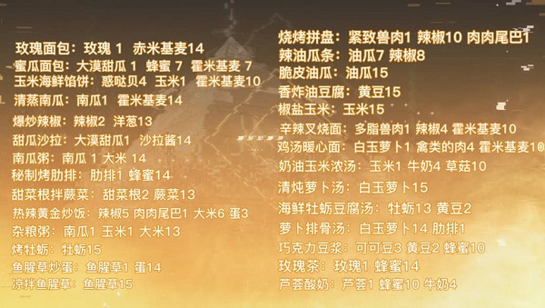 《幻塔》2.0版本维拉食谱大全2022