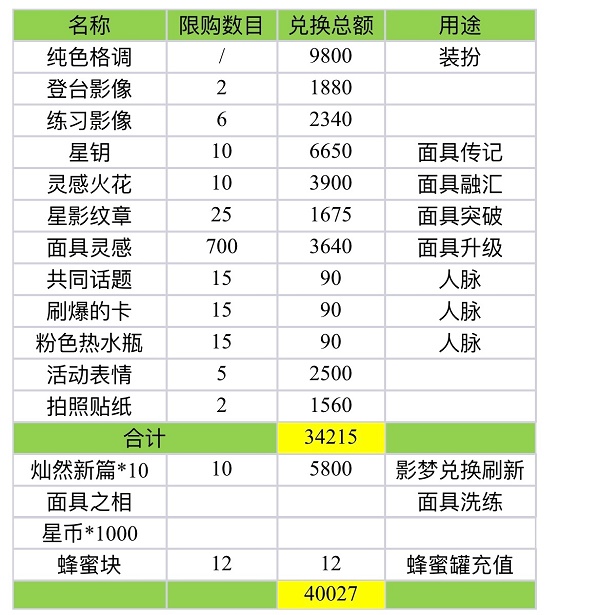 《绝对演绎》虫儿飞活动兑换攻略