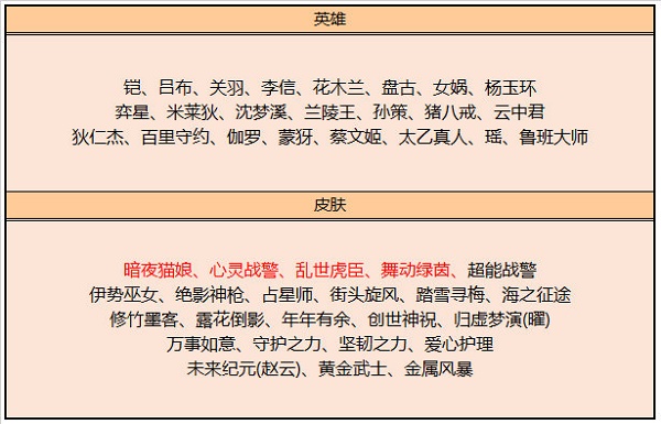 《王者荣耀》五月碎片商店更新内容一览