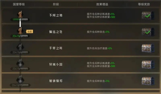 《重返帝国》国望提升方法介绍