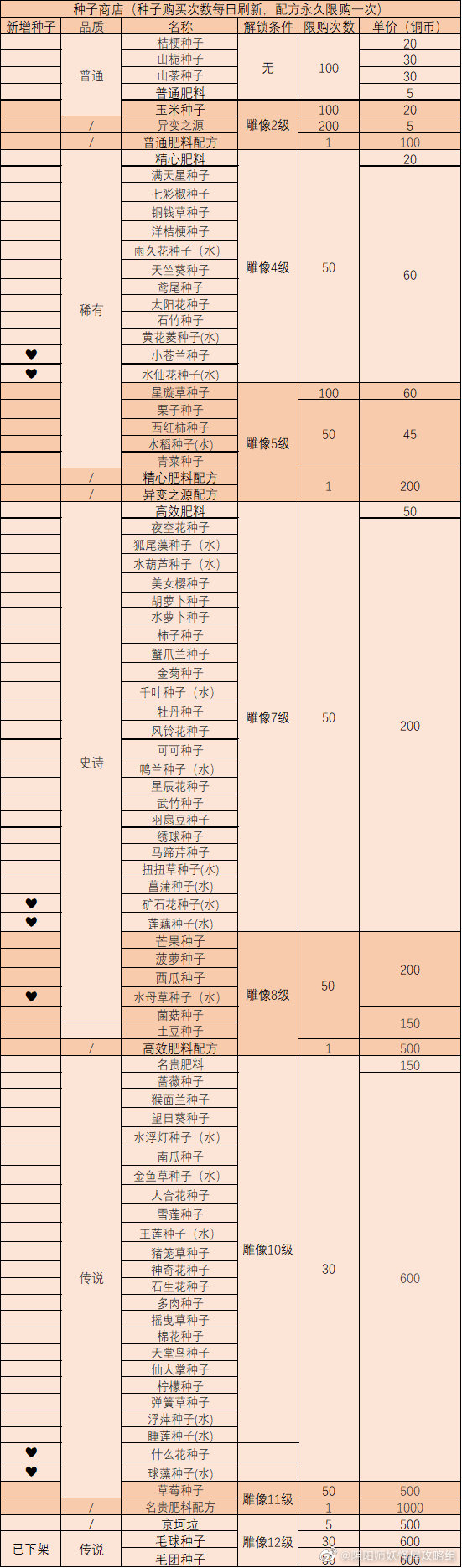 《阴阳师：妖怪屋》潆溟浅漫新增植物介绍