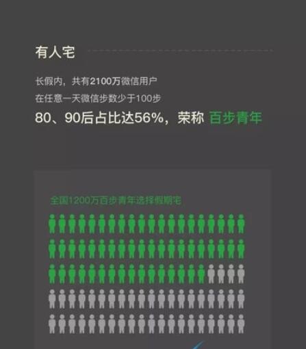 百步青年是什么梗