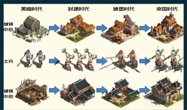 帝国纪元战略版