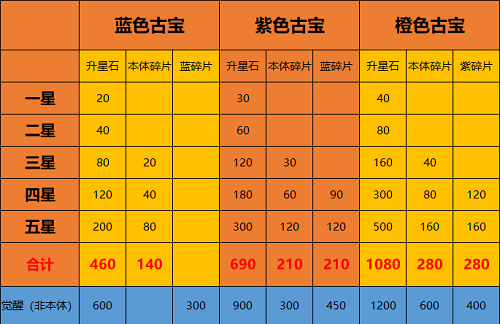 《一念逍遥》凌云之羽时装获取攻略