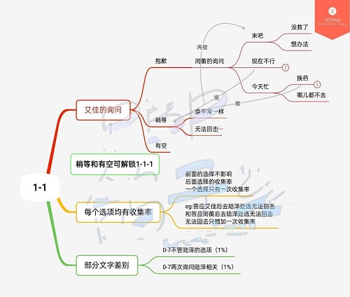 《筑梦公馆》1-1100%达成攻略