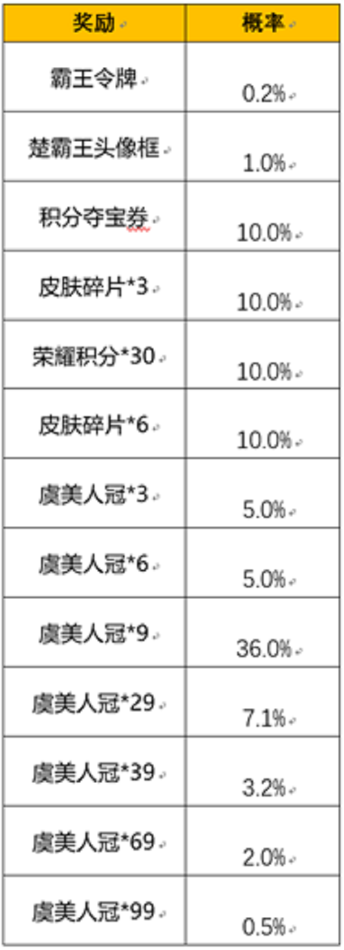 《王者荣耀》霸王别姬皮肤返场活动玩法攻略