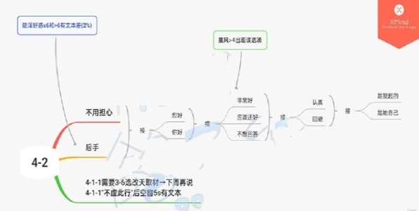 《筑梦公馆》第四章通关攻略