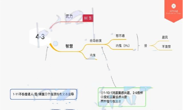 《筑梦公馆》第四章通关攻略