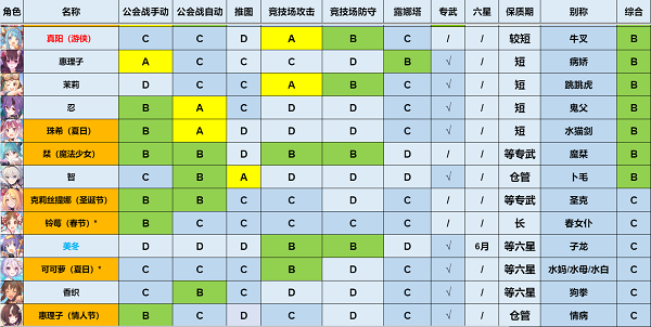 《公主连结》5月强度榜一览2022最新