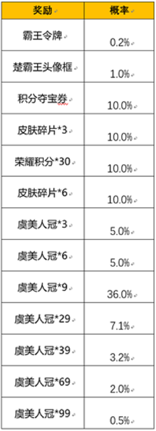 《王者荣耀》霸王别姬皮肤返场活动攻略
