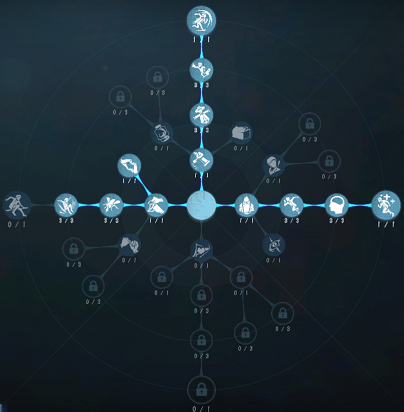 《第五人格》调酒师天赋加点最新2022