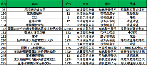 《三国志幻想大陆》晓战金鼓第一章通关攻略