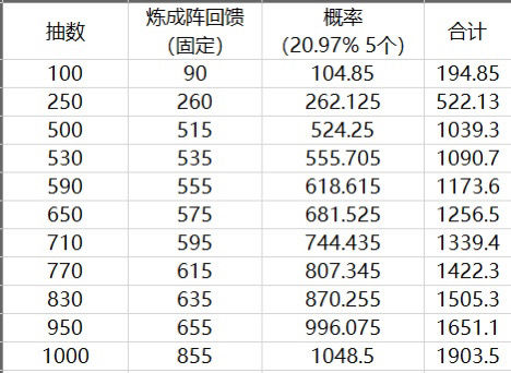 《地下城堡3：魂之诗》权能之眼数量计算攻略