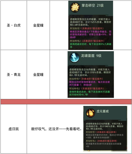 《斗诡手游》灵兽培养攻略