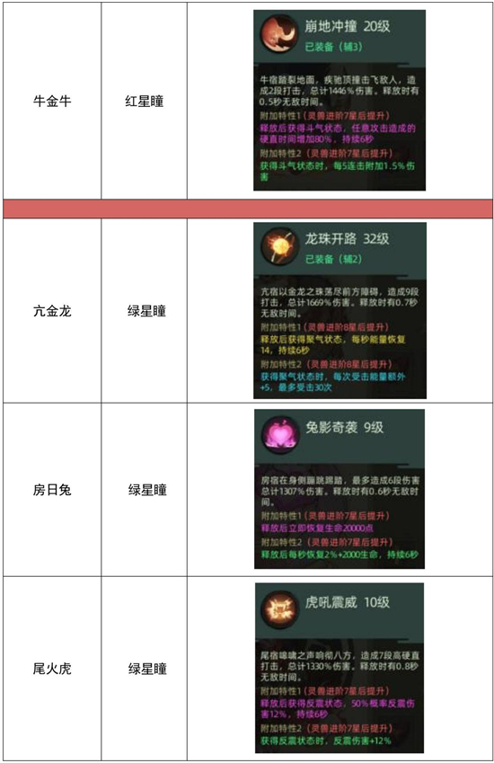 《斗诡手游》灵兽培养攻略