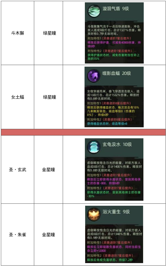《斗诡手游》灵兽培养攻略