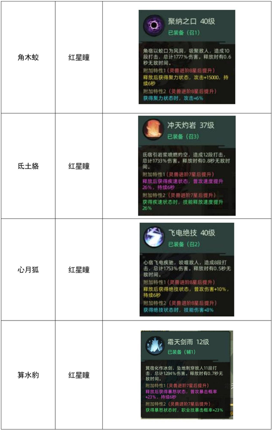 《斗诡手游》灵兽培养攻略
