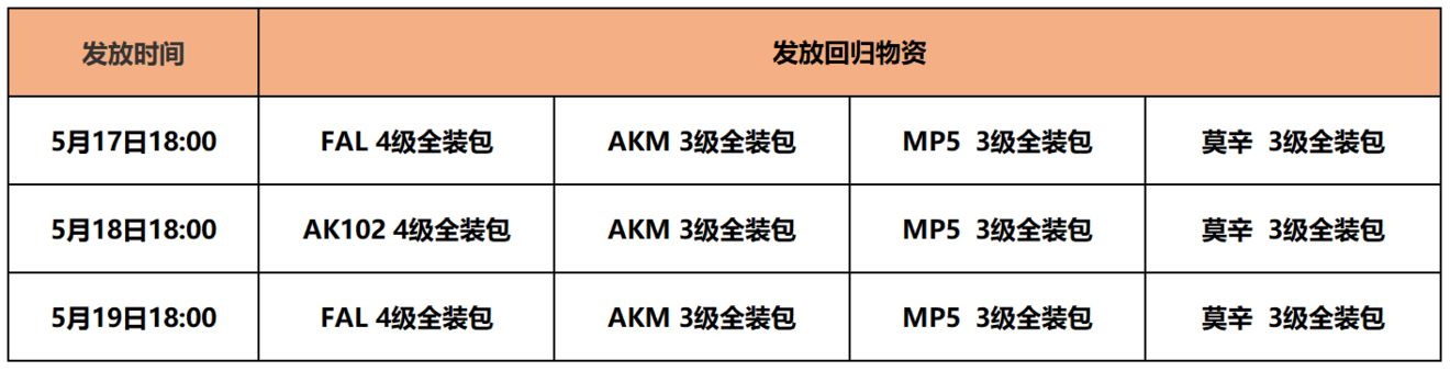 《暗区突围》老玩家回归物资奖励一览