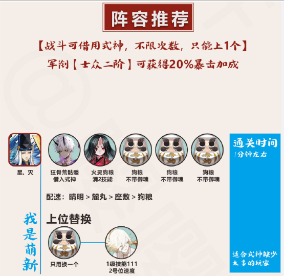 《阴阳师》终焉降临速通阵容推荐