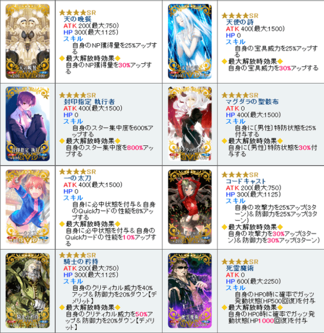 《FGO》日服2500DL活动四星礼装自选推荐