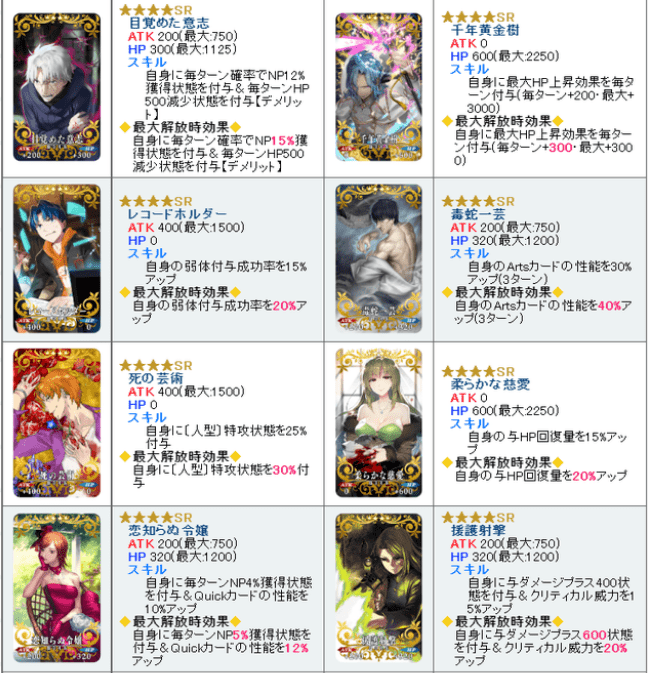 《FGO》日服2500DL活动四星礼装自选推荐