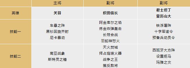 《文明与征服》生存保C流阵容攻略