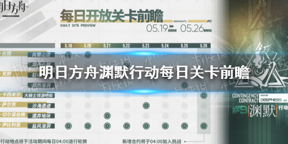 明日方舟渊默行动每日关卡前瞻 明日方舟渊默行动危机合约每日关卡5.19