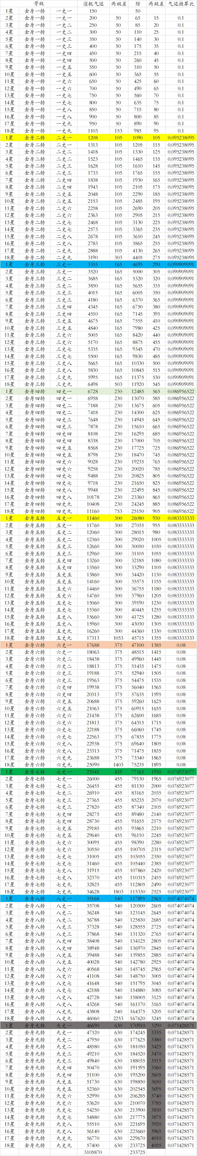《想不想修真》功德池金身玩法收益分析