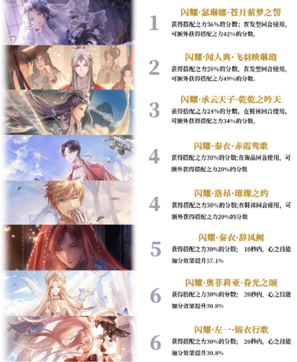 《闪耀暖暖》典雅设计师之影最新排行一览2022