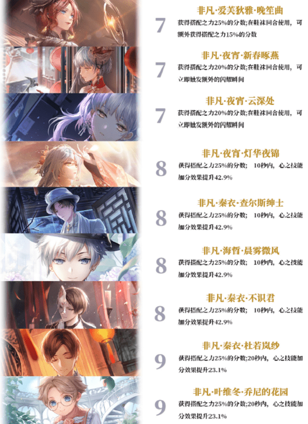 《闪耀暖暖》典雅设计师之影最新排行一览2022