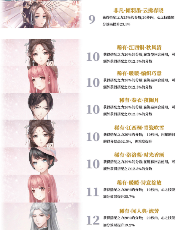 《闪耀暖暖》典雅设计师之影最新排行一览2022