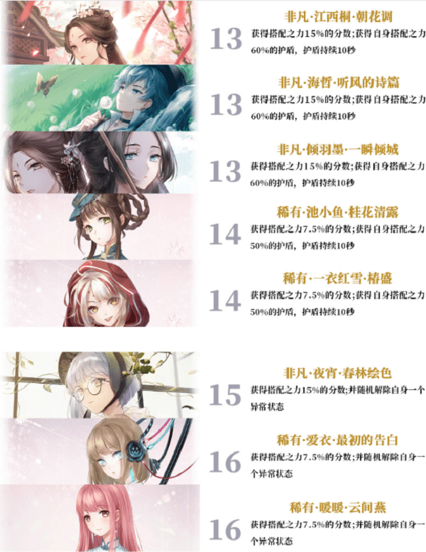 《闪耀暖暖》典雅设计师之影最新排行一览2022