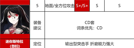 《异界事务所》潼恩强度全面评测