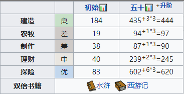 《江南百景图》时闯培养攻略