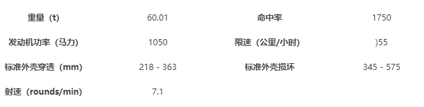 《坦克世界闪击战》Object263介绍